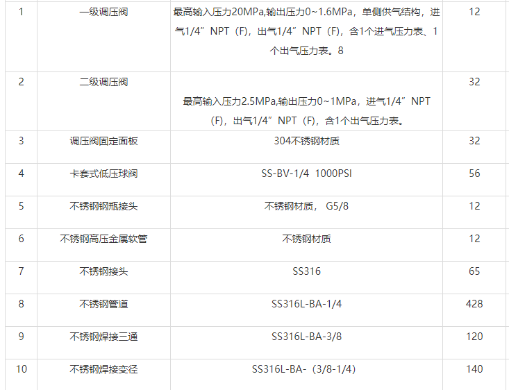 實驗室集中供氣系統(tǒng)多少錢（供氣設(shè)計工程價錢多少？）